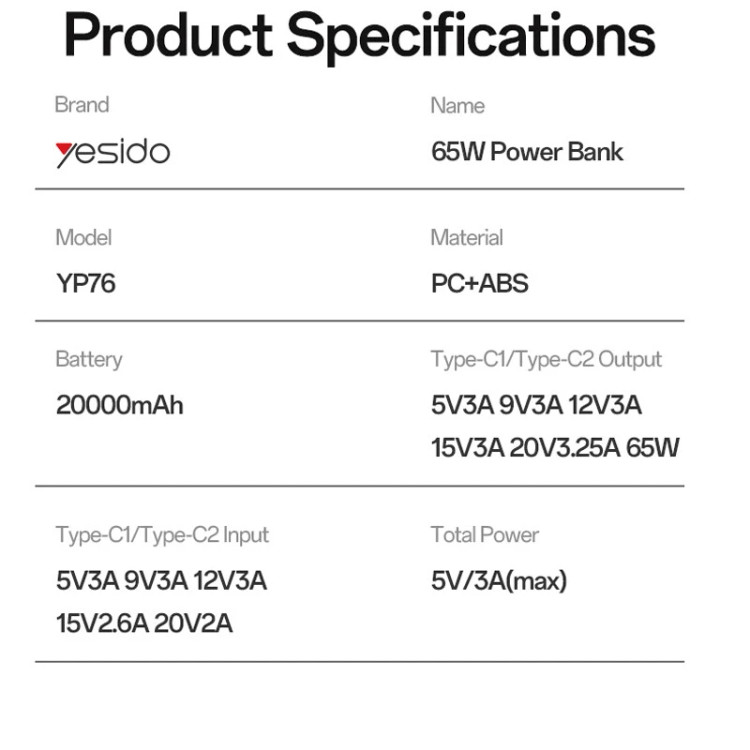 پاور بانک فست شارژ یسیدو YP76 PD 65W ظرفیت 20000 میلی آمپر ساعت